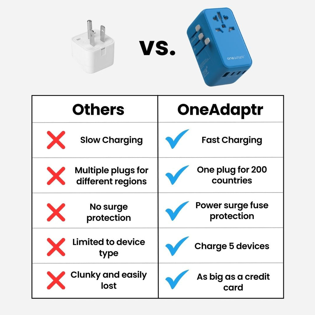 OneWorld 135W Universal Travel Adapter
