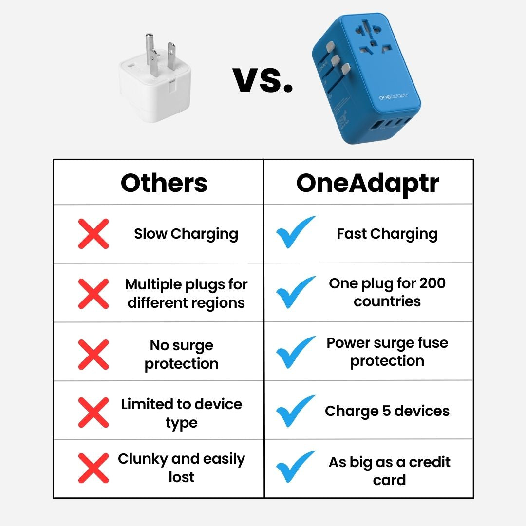 OneWorld 135W Universal Travel Adapter