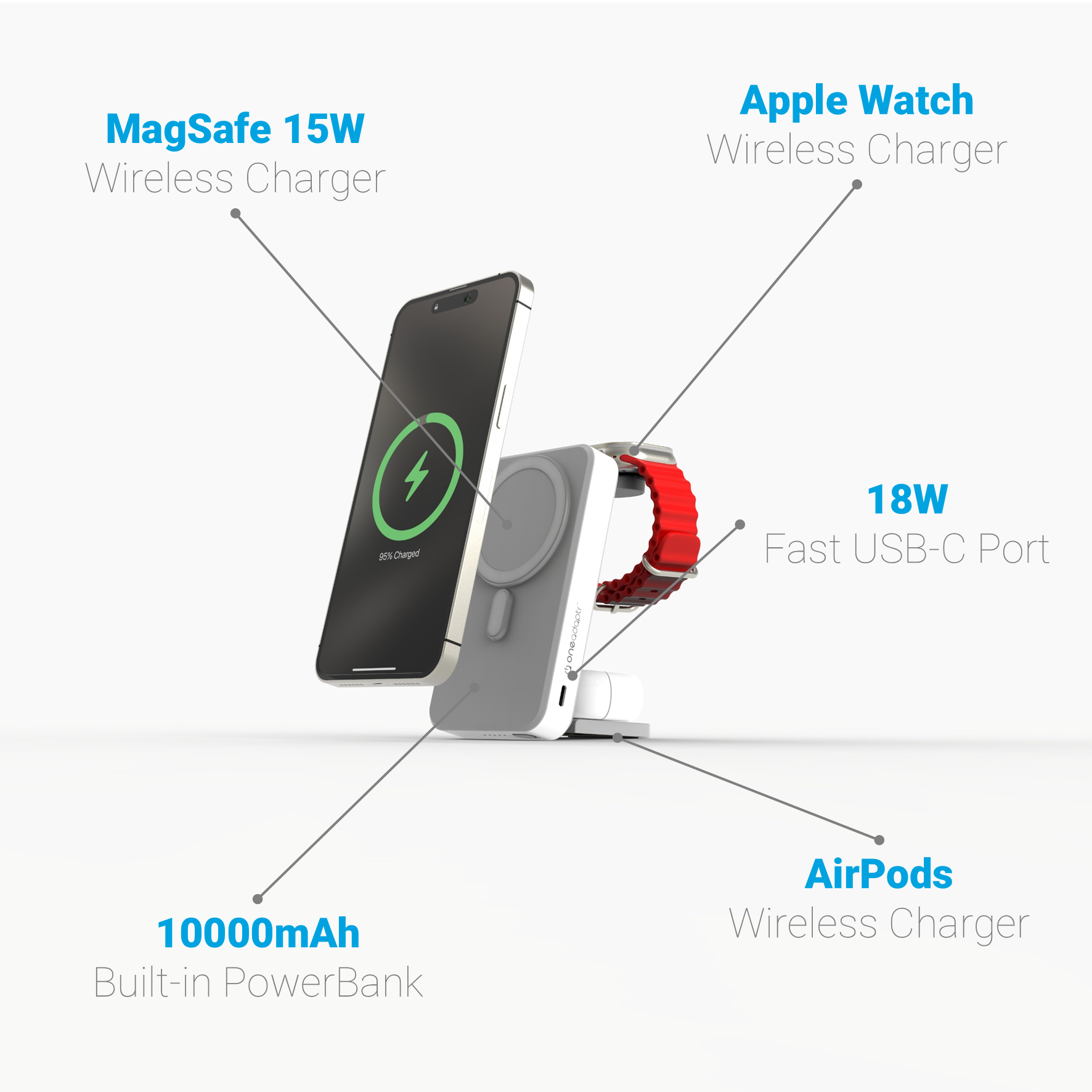 5-in-1 MagSafe Wireless Charging Stand & Power Bank